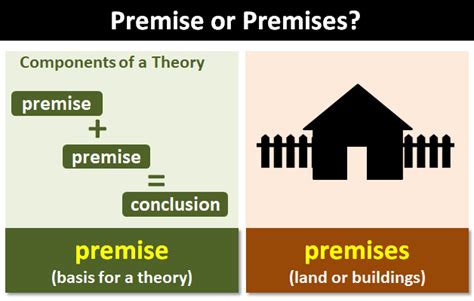 premises » English .